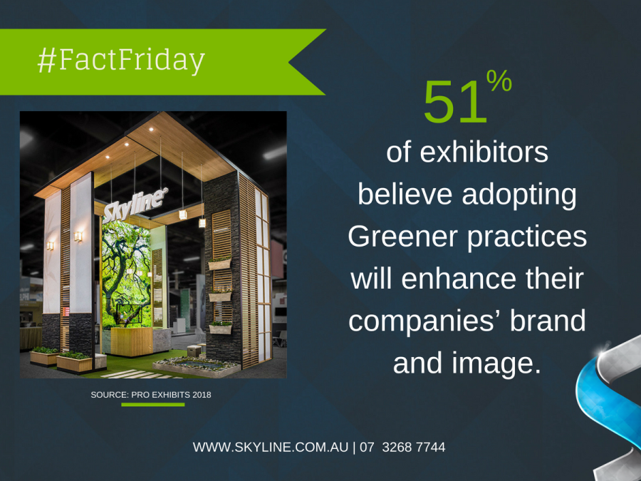 #FactFriday – 51% of Exhibitors Believe Adopting Greener Practices Will Enhance Their Companies’ Brand and Image