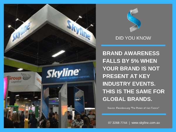 #FactFriday – Brand Awareness at Events